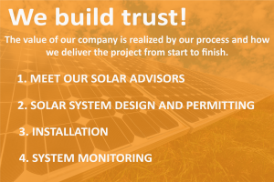 Sol Luna Solar, We build Trust